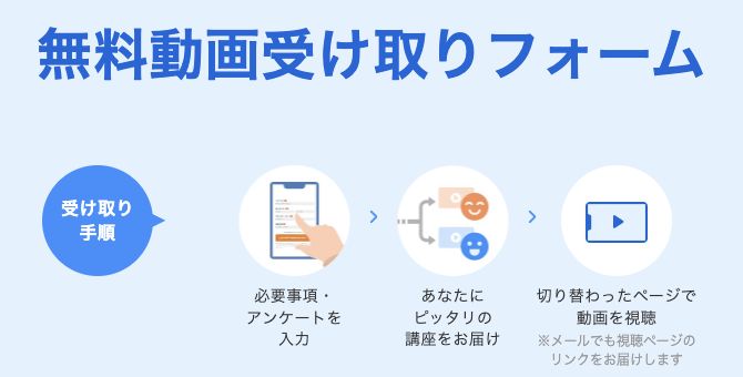 無料動画の受け取り手順。入力後、案内された講座を視聴