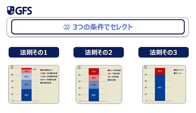 GFS公式ページに掲載された銘柄を選ぶ3つの条件の講義画面